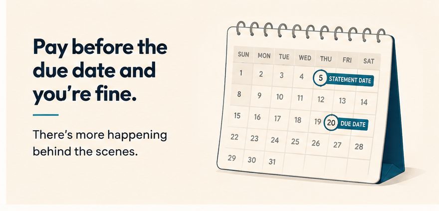 Pay before the due date and you're fine. There is more happening behind the scenes.